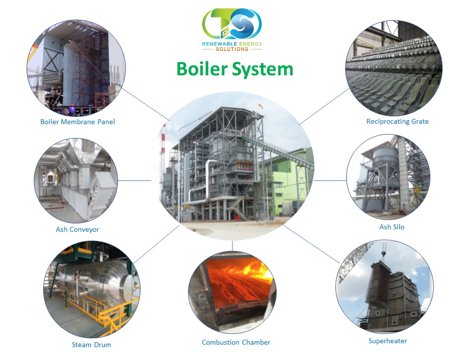 Boiler System