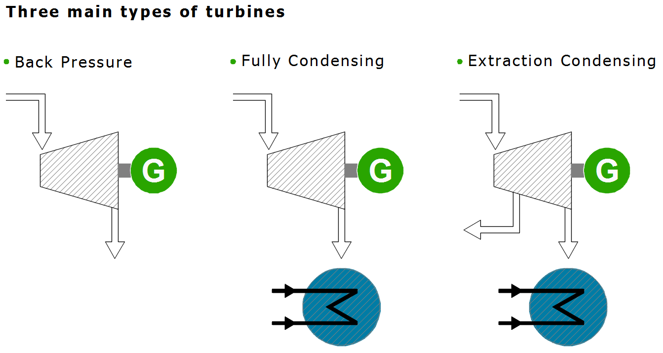 Turbine types 181012a
